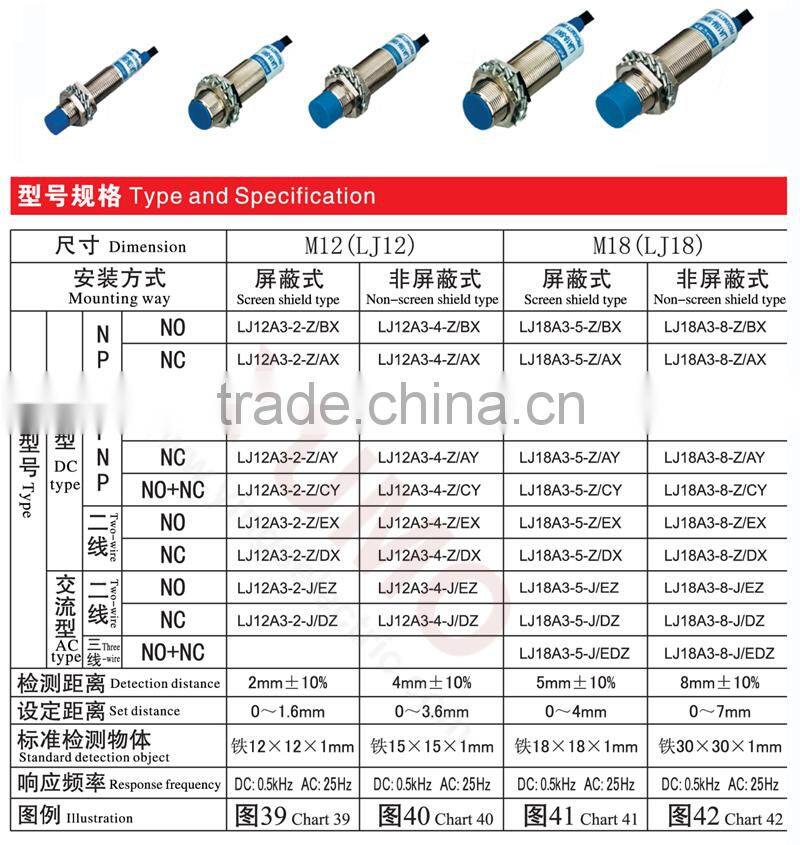 China supply M18 LJ18A3 detection LED IP67 cylinder proximity sensor inductive proximity sensor