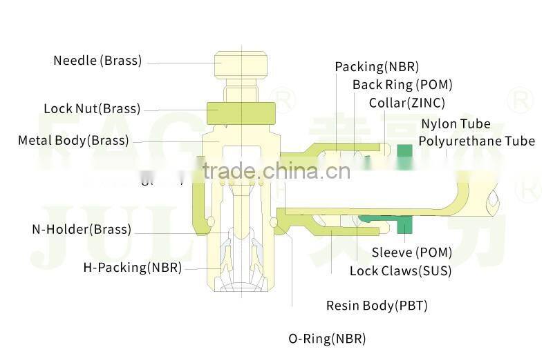 China manufactory SC plastic joint connector pneumatic throttle Valves