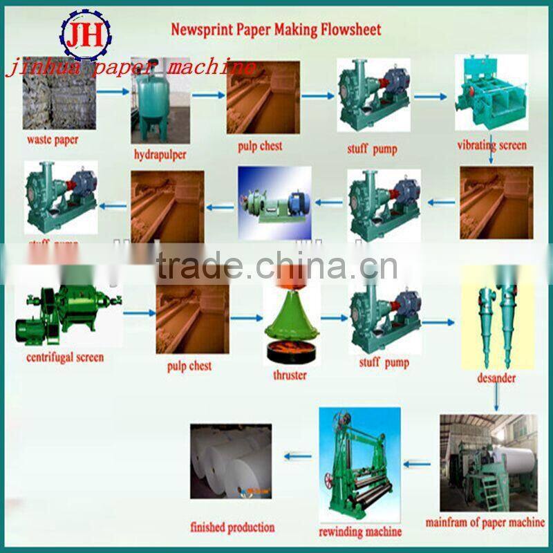 2100mm culture paper office copy paper making machine