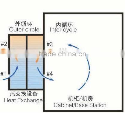 ERV/HRV Ventilator Air to air exchanger