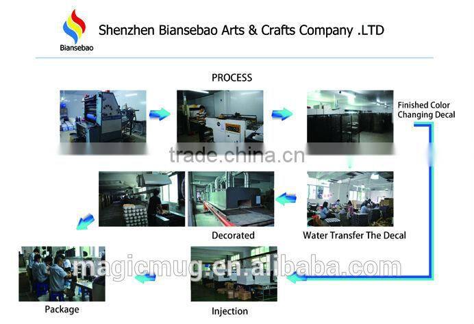 Stainless Steel Thermal Tumbler Color Changing Nice Painting