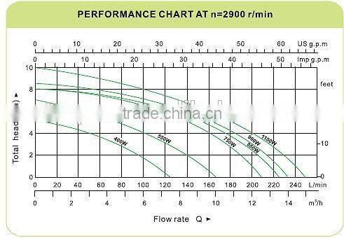 750W Heavy Duty Electric Float Switch Submersible Sewage Pump