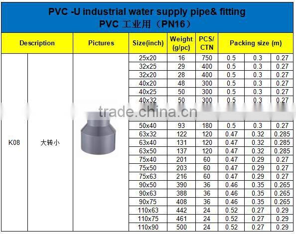 HIGH QUANLITY REDUCING COUPLING OF PVC GB INDUSTRIAL PRESSURE PIPES & FITTINGS FOR WATER SUPPLY