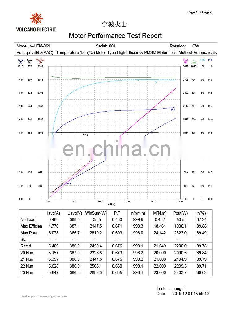 HFM069 380V 2200W 1000RPM brushless dc BLDC motor for Industrial fan field