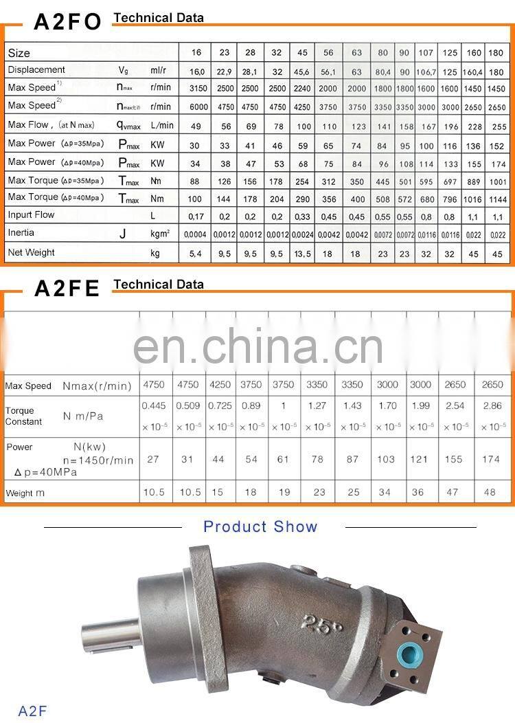 replace Rexroth A2F045 A2F056 A2F063 A2F080 Piston Hydraulic Pump