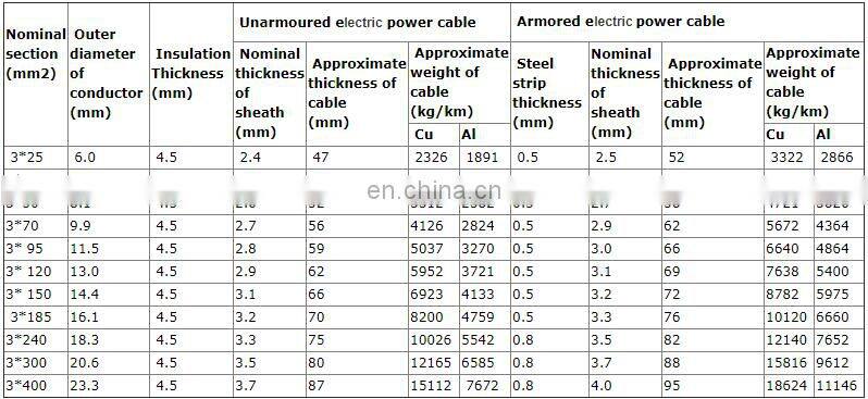 Wholesale waterproof 3 core wire cable power electric