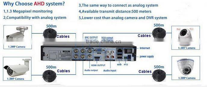 1MP 720P AHD mini Hidden camera surveillance analog camera EST-AHD8821