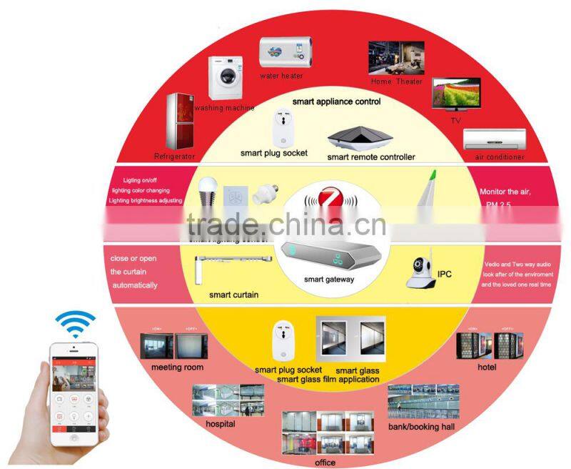 Home Automation WiFi smart Plug Remote Control Smart Socket Advanced Zigbee technology