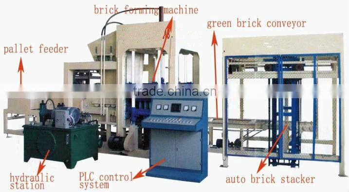 DS10-15 fully brick making machinery in dubai with high efficiency on sale