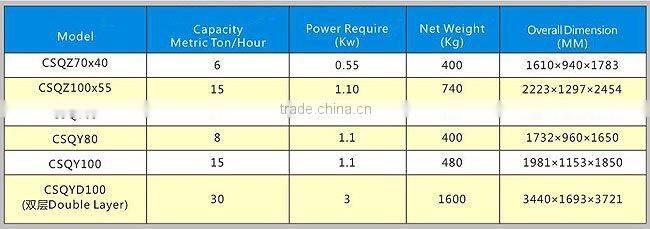 CS Series Cone And Round Cylinder Scealperator