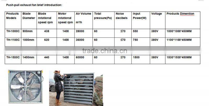 Double shutter industrial exhaust fan in lowest price