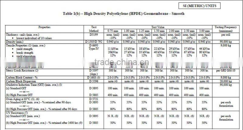 2mm hdpe geomembrane with four layer extrusion technique