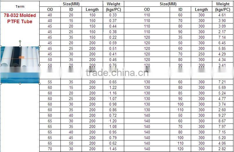 Extruded Virgin PTFE PIPE (OD 4~400MM)