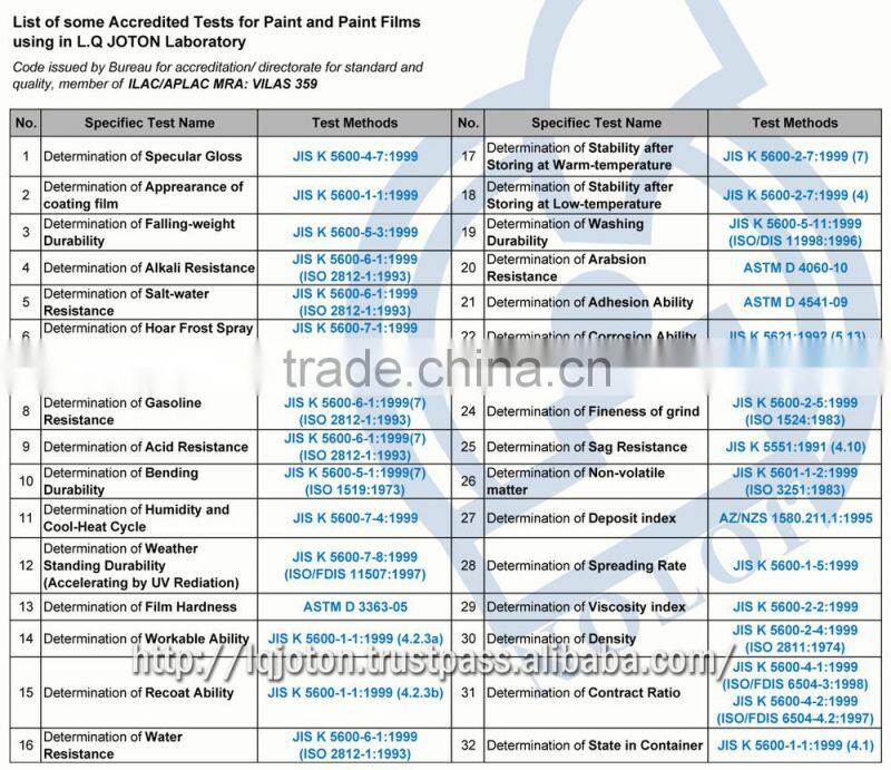 Waterproof Paint Solvent-based Weather resistant for Swimming Pool & other surfaces JOTON CT