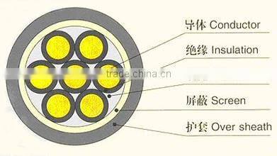 electrical control cables and wires sony model sen r5520 system control cable