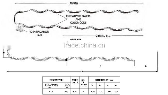 a group of helical preformed rods /preformed guy grip