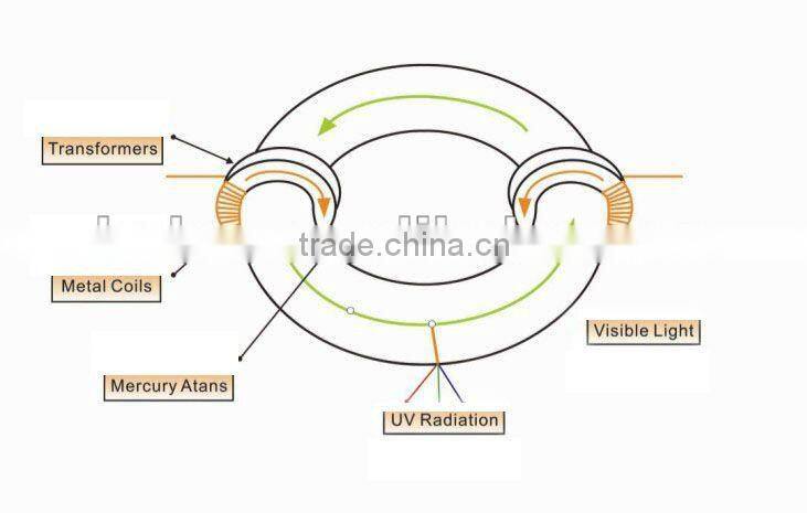 induction high bay light 200w with china price