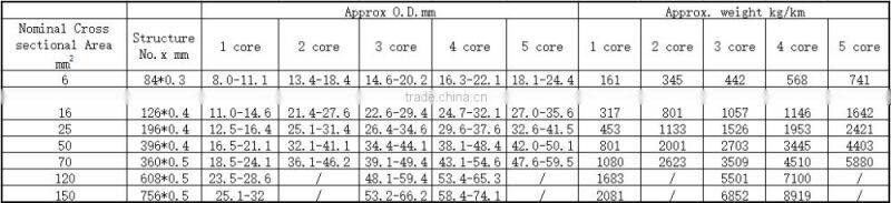welding cable rubber jacket polychloroprene ruber DIN VDE 0282