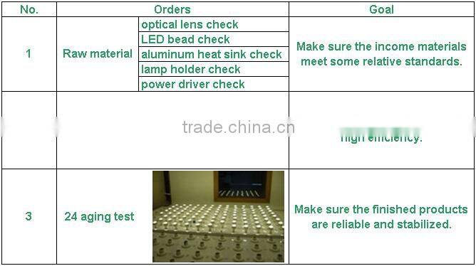 lamp cup with one light source,high bright led lamp cup
