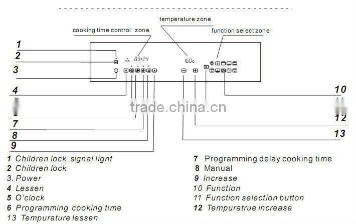 2016 new kitchen home appliances built-in mini pizza oven time/vacuum drying oven