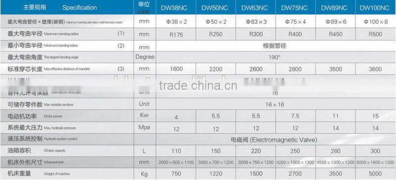 DW 114NC Manual Pipe Bending Machine