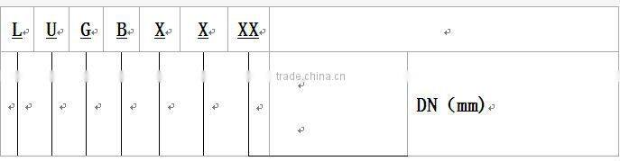 LUGB Vortex-shedding flow meter for water