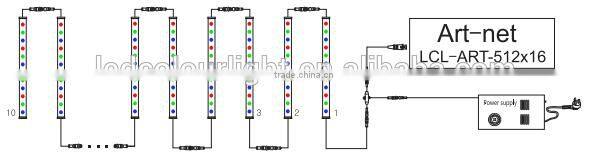 Ledcolourlight DMX tube light IP65 led full rgb color dmx 12v digital tube