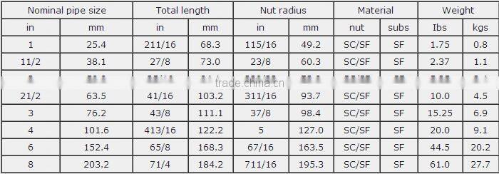 hammer union fig 206 hose connect from china