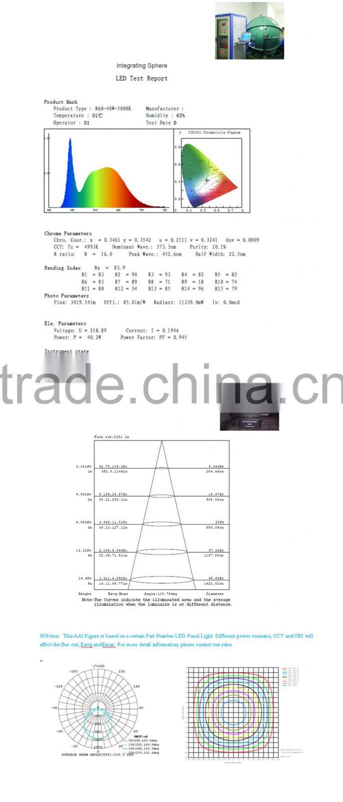 Wall Or Ceiling Surface Mounted White Frame 3200LM 3 Years' Warranty CE,ROHS LED Ceiling Round Panel Light 40W