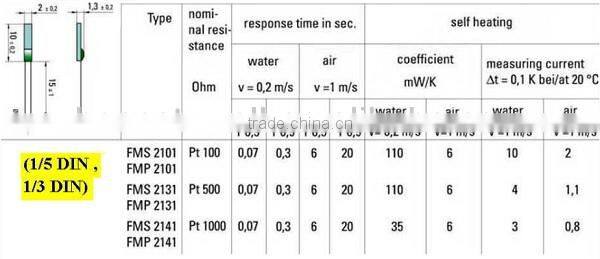 FM2141 RTD PT100 sensor