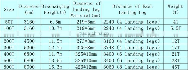 China 100 ton portable bolted cement silo for sale