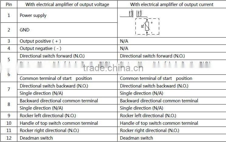 HJ21hand joystick industrial joystick controller