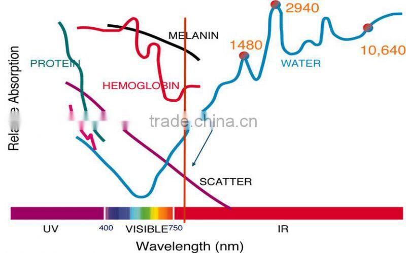 Hot sale portable 808nm diode laser hair removal machine with factory price