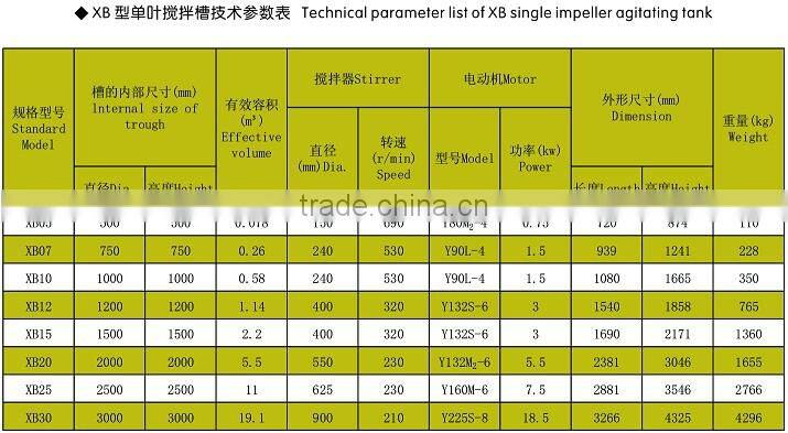 Mining Agitation Tank /Agitation Tank Price/Agitation Tank Supplier