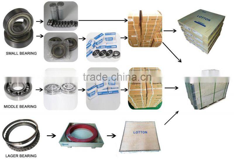 Plastic Bearing Seals Pillow Block Bearing