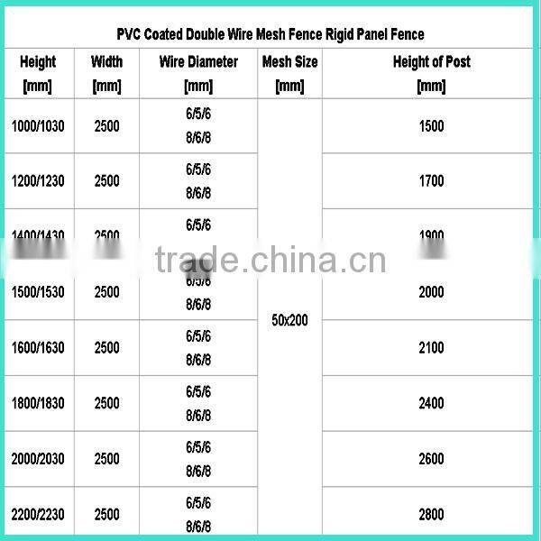 anti-corrosion decorative double wire twin wire flat mesh panels fence long service life