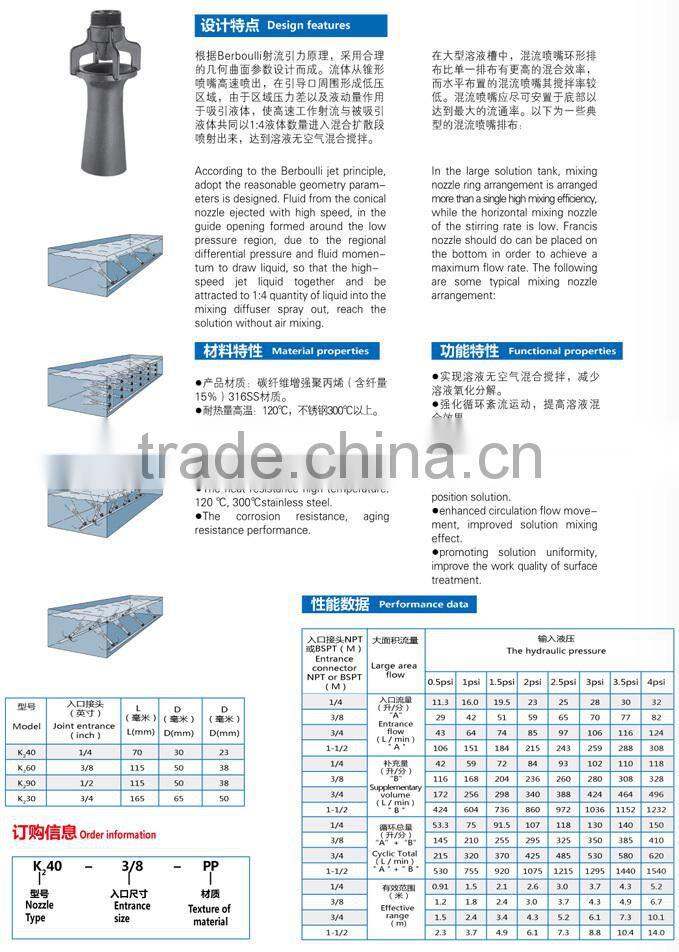 316 stainless steel tank mixing eductors