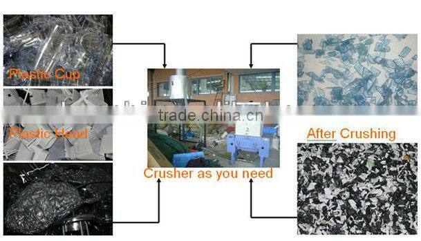 Good quality high efficiency plastic crusher with competitive price