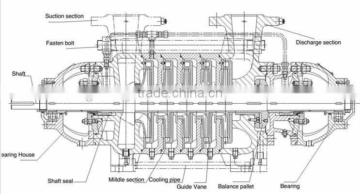 impeller horizontal multistage centrifugal pump