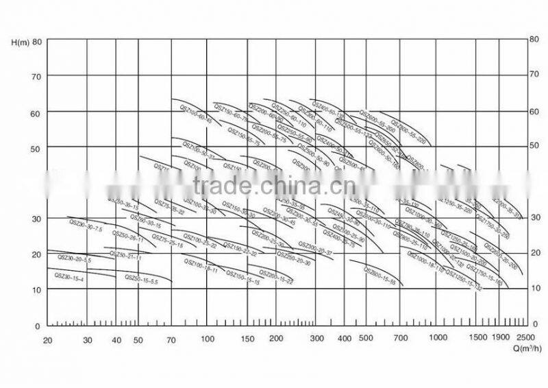 high capacity centrifugal pump vertical submersible pump slurry pump