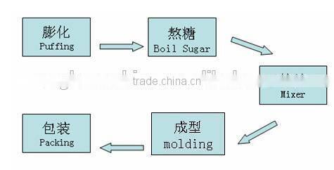 Automatic pop grains cereal bar making machine