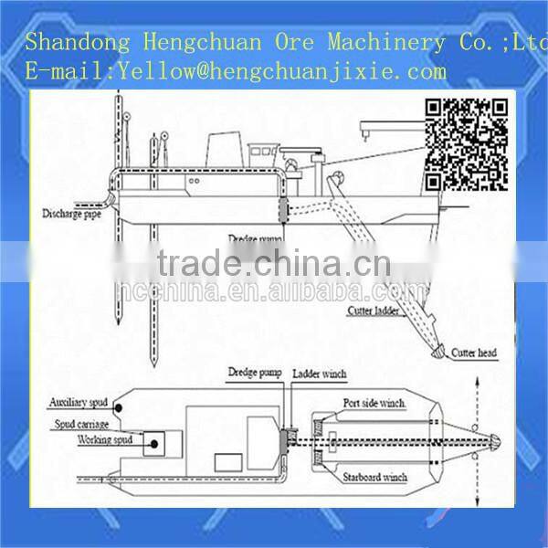 China good quality low price gold cutter suction dredger