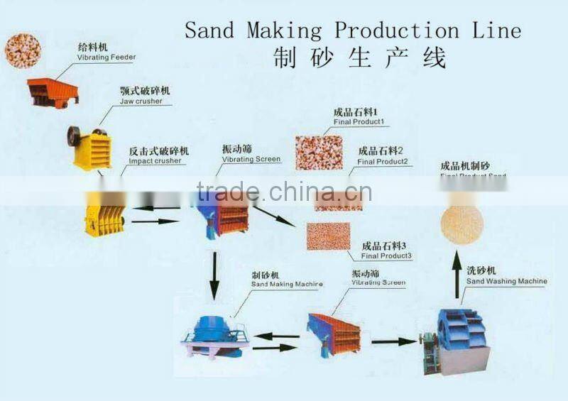 Low consumption Sand Washer