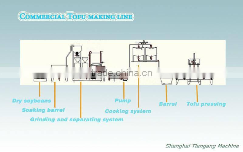 Large scale commercial tofu making plant Soy milk making plant