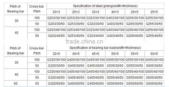 ( factory price) anping grating mesh&Stair treads