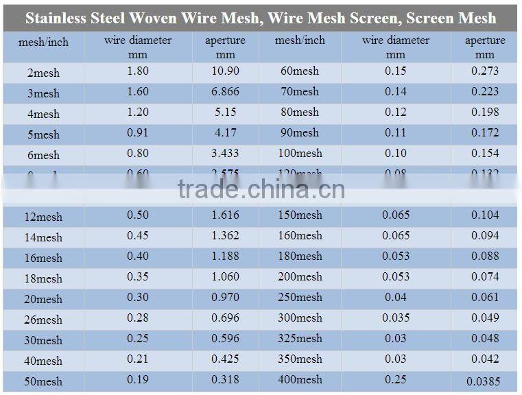 316L stainless steel dutch woven wire mesh