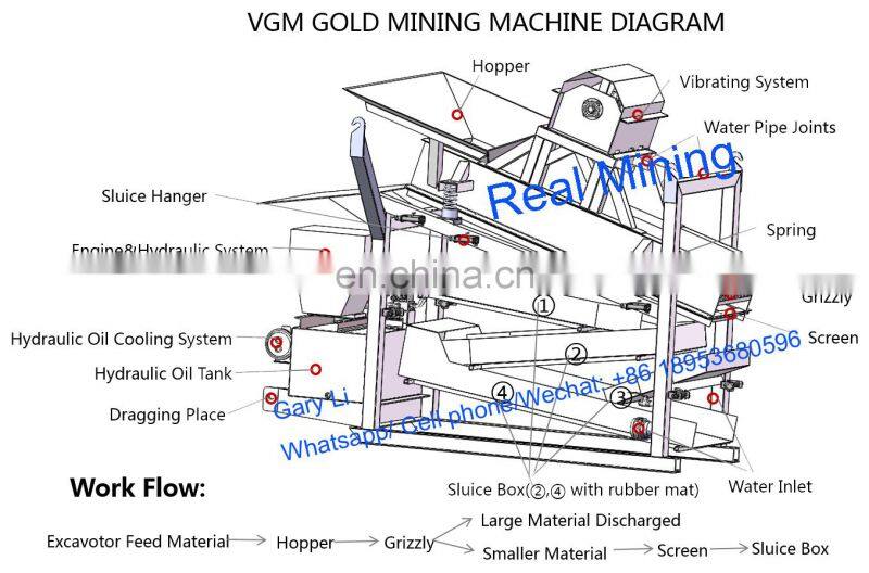 China suppliers for gold digger sand xxnx hot vibrating screen