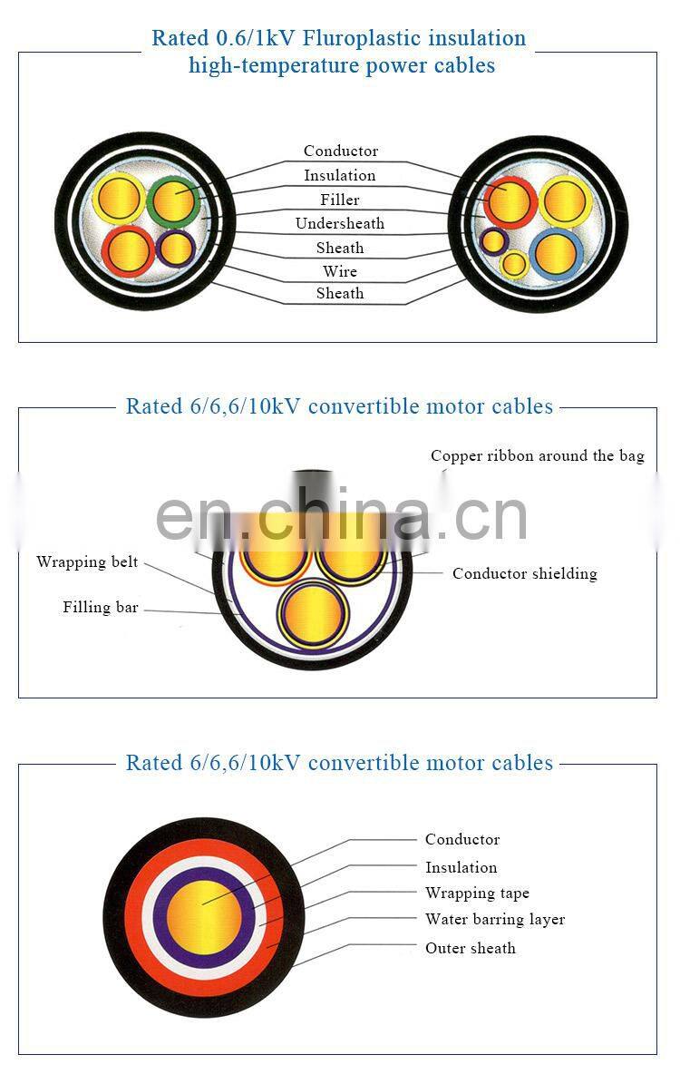 "Competitive Price Durable Iec60331 Mineral Cable	"