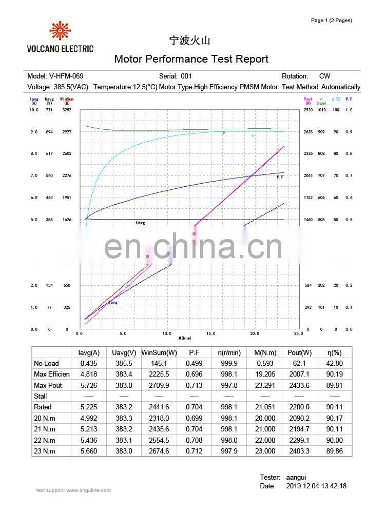 HFM069 380V 2200W 1000RPM brushless dc BLDC motor for Industrial fan field