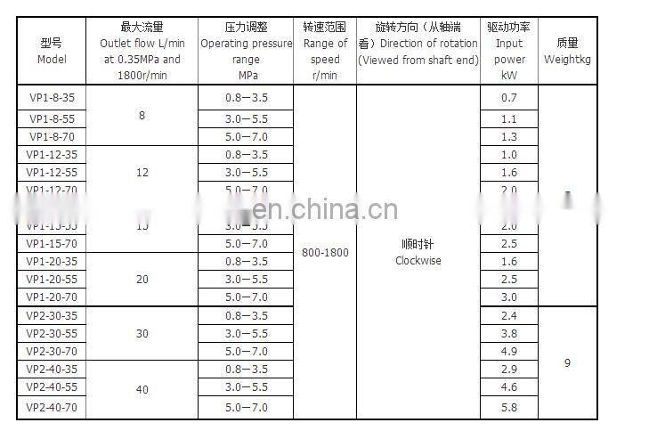 VP1 - 15 series hydraulic variable displacement vane pump for automatic lathe